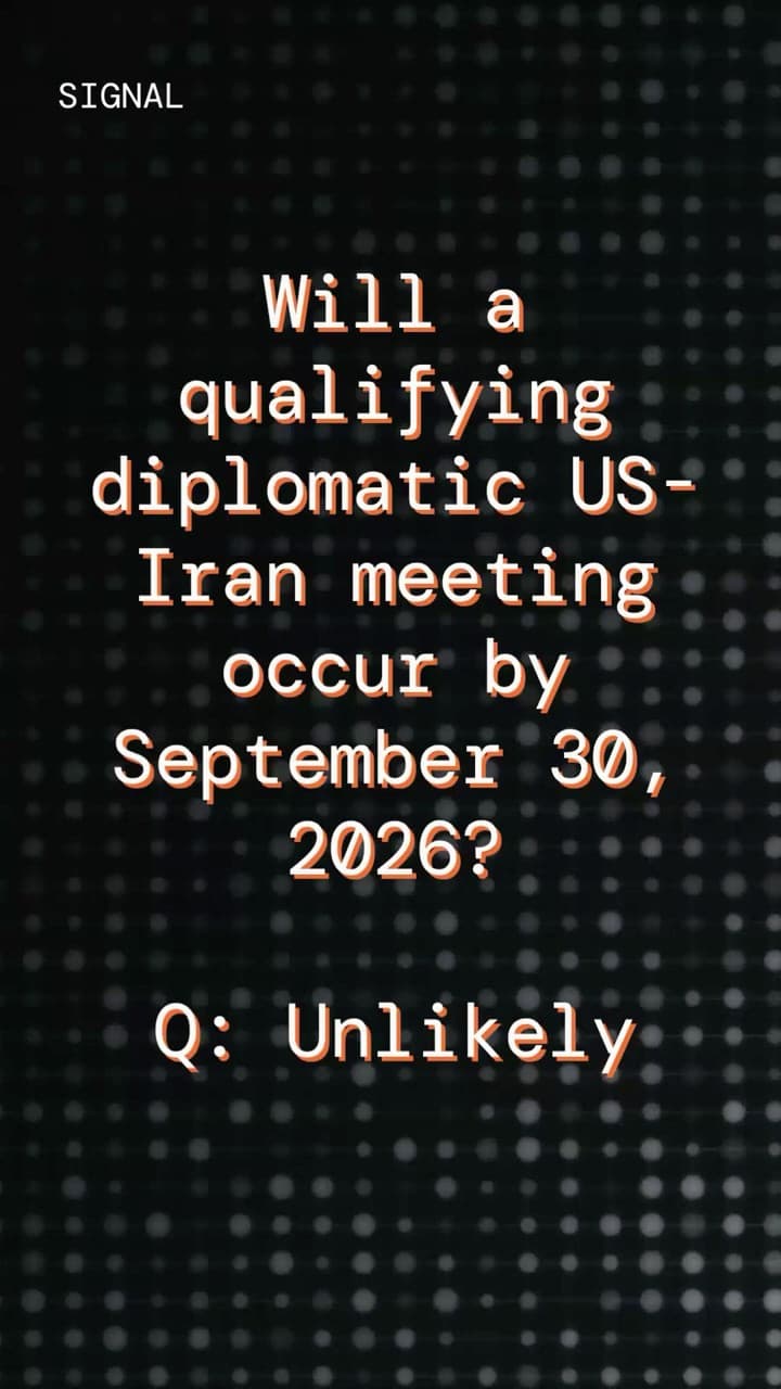 Thumbnail for the Quotient YouTube Short: Will a qualifying diplomatic US-Iran meeting occur by September 30, 2026? Q says, "Unlikely".